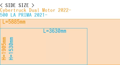 #Cybertruck Dual Motor 2022- + 500 LA PRIMA 2021-